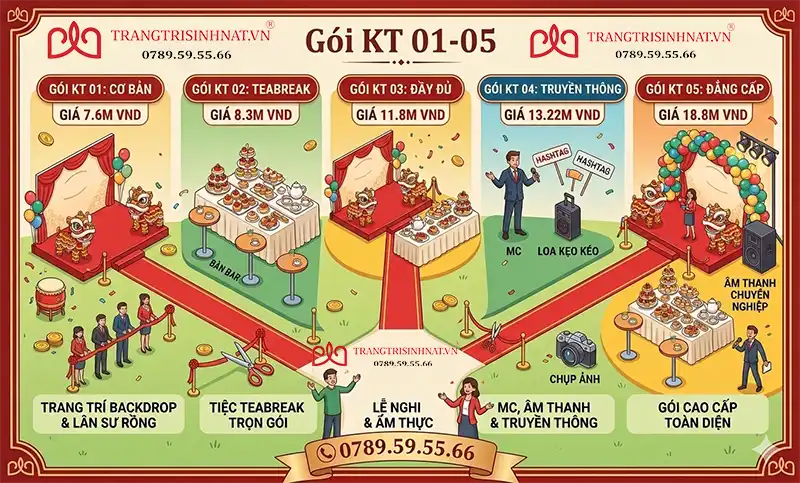 Báo giá dịch vụ khai trương Nhà Bè